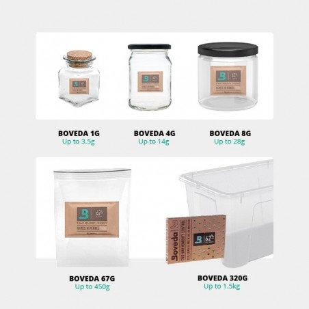 Boveda Pack 62% 67g (20 Bags) detail products