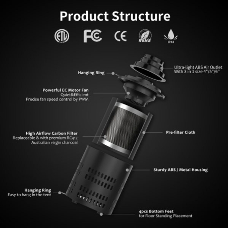 Cyclone Carbon Filter Extractor parts