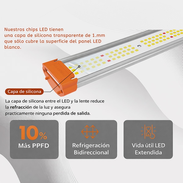 Ignator HeroLED T720W Compact grow light