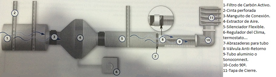 Product analysis Product analysis