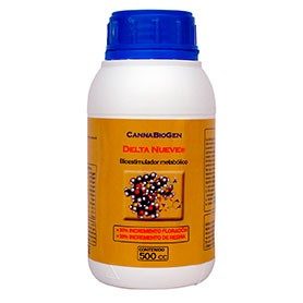 Product analysis Product analysis